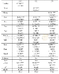 表3 金融化方式对管理层业绩预告准确性的回归结果