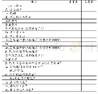 表2 改进后的利润表：权益理论与企业财务报表列报的改进