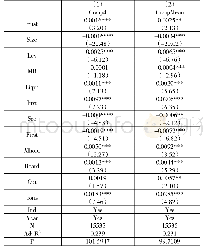 表3 回归结果：社会信任与公司会计信息可比性——基于中国综合社会调查（CGSS）的经验研究