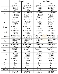 表4 进一步分析结果：社会信任与公司会计信息可比性——基于中国综合社会调查（CGSS）的经验研究