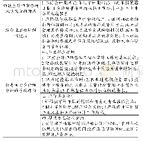 表2 中国注册会计师协会指导注册会计师审计的方法路径