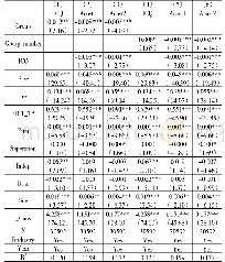 表6 系族控制与代理成本：基于改善内部控制的证据