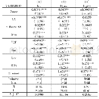 表5 模型（5）的分组回归结果