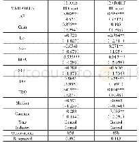 表4 证券分析师实地调研与企业研发强度回归分析结果