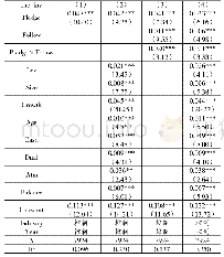 表3 大股东股权质押、分析师关注与非效率投资回归结果