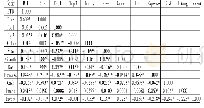 表3 主要变量Pearson相关系数