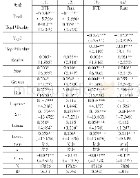 表5 股权集中度、两职合一与企业避税