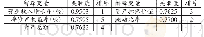 《表7 捷顺科技各解释变量关联度及排序结果》