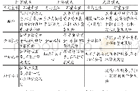 《表2 政府担保阶段各融资模式对比分析》