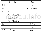 《表2 阿米巴预算报表：浅谈基于阿米巴经营模式的预算管理方法——以A公司为例》