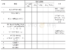 《表4 现金流量表预算表：管理会计报告框架的构建——基于K公司的研究》