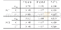 《表6 标准系数及标准误差》