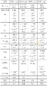 《表4 模型 (5) 的回归结果》