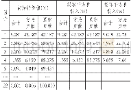 《表5 修正模型II的因子提取结果》