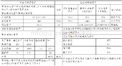 《表3 单位:万元甲公司与乙公司商品交换的会计处理》