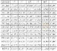 《表5 各月份具体指标排序及综合得分》