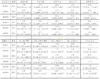 《表2 样本数据离散化处理之后的情况》