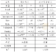 《表9 PSM倾向得分匹配法估计结果》