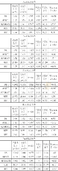 《表3 有否接班压力与盈余管理的关联性》