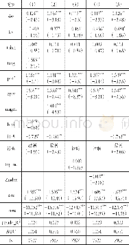 《表3 不同Logit模型的估计结果》