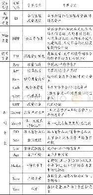 《表1 变量定义及说明：公众参与、环境管制与企业环保投资——基于我国A股重污染行业的经验证据》