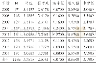 《表3 公众参与度的描述性统计》