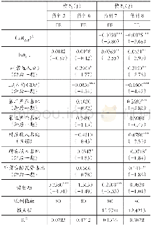 《表4湖北省高技术产业集聚程度对区域总产值增长率的影响》