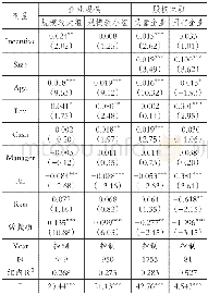 《表5 企业规模及产权性质与研发税收激励效果》