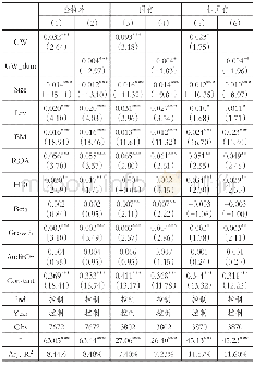 《表4 商誉资产和权益资本成本回归分析》