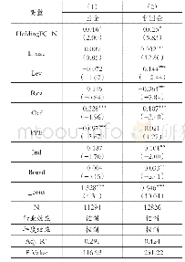 《表8 产权性质、产融结合与企业风险承担》