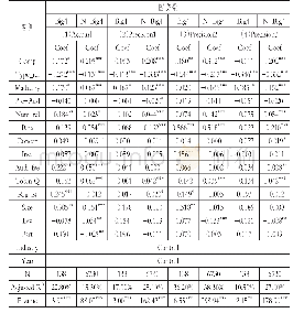 《表6 分组回归：审计完整性是否影响业绩预告质量》