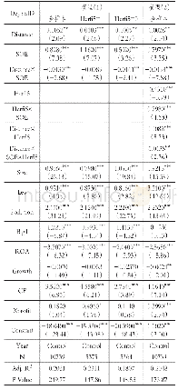 《表3 环境信息披露总量回归分析》