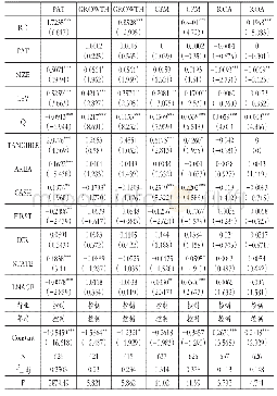 《表4 专利的中介作用回归结果》