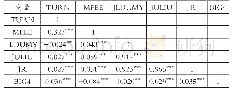 《表2 主要变量的Pearson相关性检验结果》