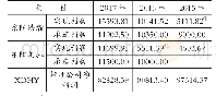 《表3 承诺期间内的业绩实现对比情况》