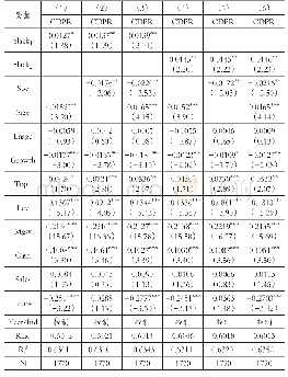 《表5 预算松弛和现金股利的回归》