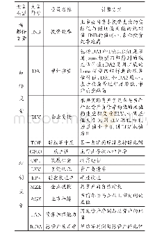 《表1 变量定义：审计质量、企业负债与投资效率》