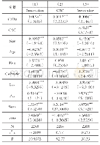 《表5 社会责任履行影响企业创新的路径检验》