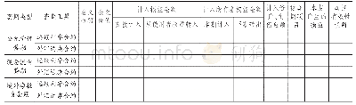 《表4 套期工具披露汇总表》