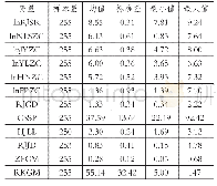 《表2 描述性统计：政府审计对公共支出减贫成效的影响——基于H省51个贫困县面板数据的实证分析》