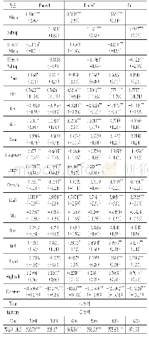 《表5 对知识产权保护调节作用的检验结果》