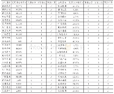 《表1 0 基于财务指标的样本公司债券违约概率预测分析》