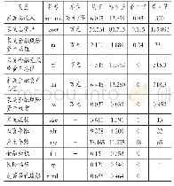 《表1 研究变量描述性统计》