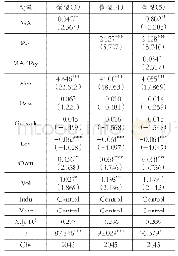 《表4 多元回归结果：管理层能力、管理层薪酬与企业社会责任》