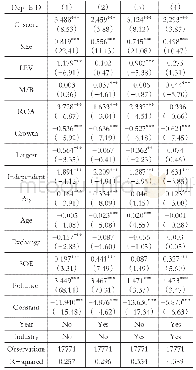 《表3 会计稳健性与环境信息披露的回归结果》