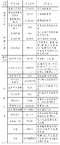 《表1 变量定义：高管激励、投资者情绪与真实盈余管理》