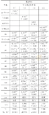 表7 盈余质量对女性董事降低债务代理成本作用的影响