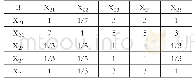 《表6 二级指标层两两判断矩阵B-X2i》