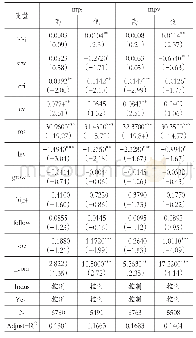 表7 企业议价能力分组回归