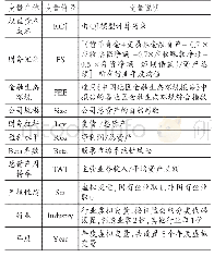 《表1 变量定义：金融生态环境、财务冗余与权益资本成本——基于经营风险的中介效应》